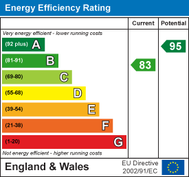 Energy Efficiency Rating England and Wales Chart